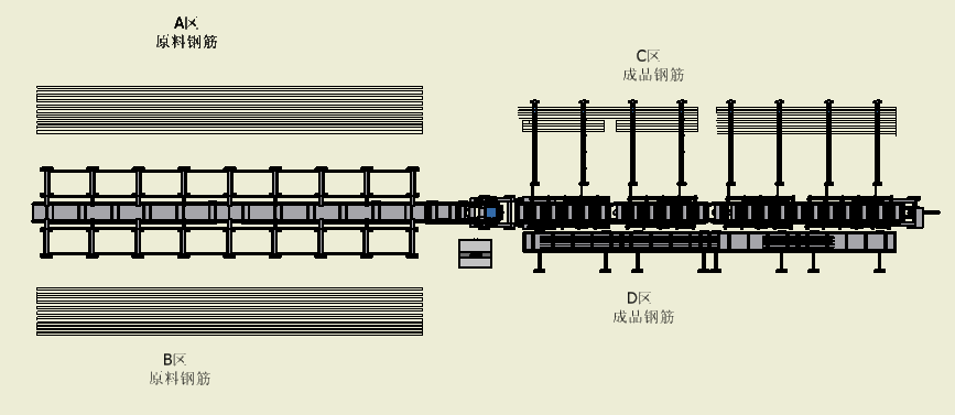 剪切生產(chǎn)線生產(chǎn)場地布置.png